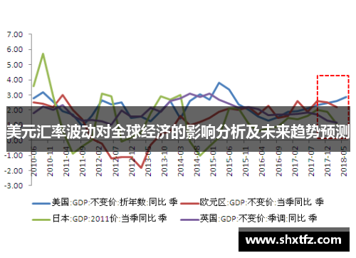 美元汇率波动对全球经济的影响分析及未来趋势预测