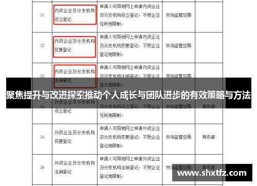 聚焦提升与改进探索推动个人成长与团队进步的有效策略与方法